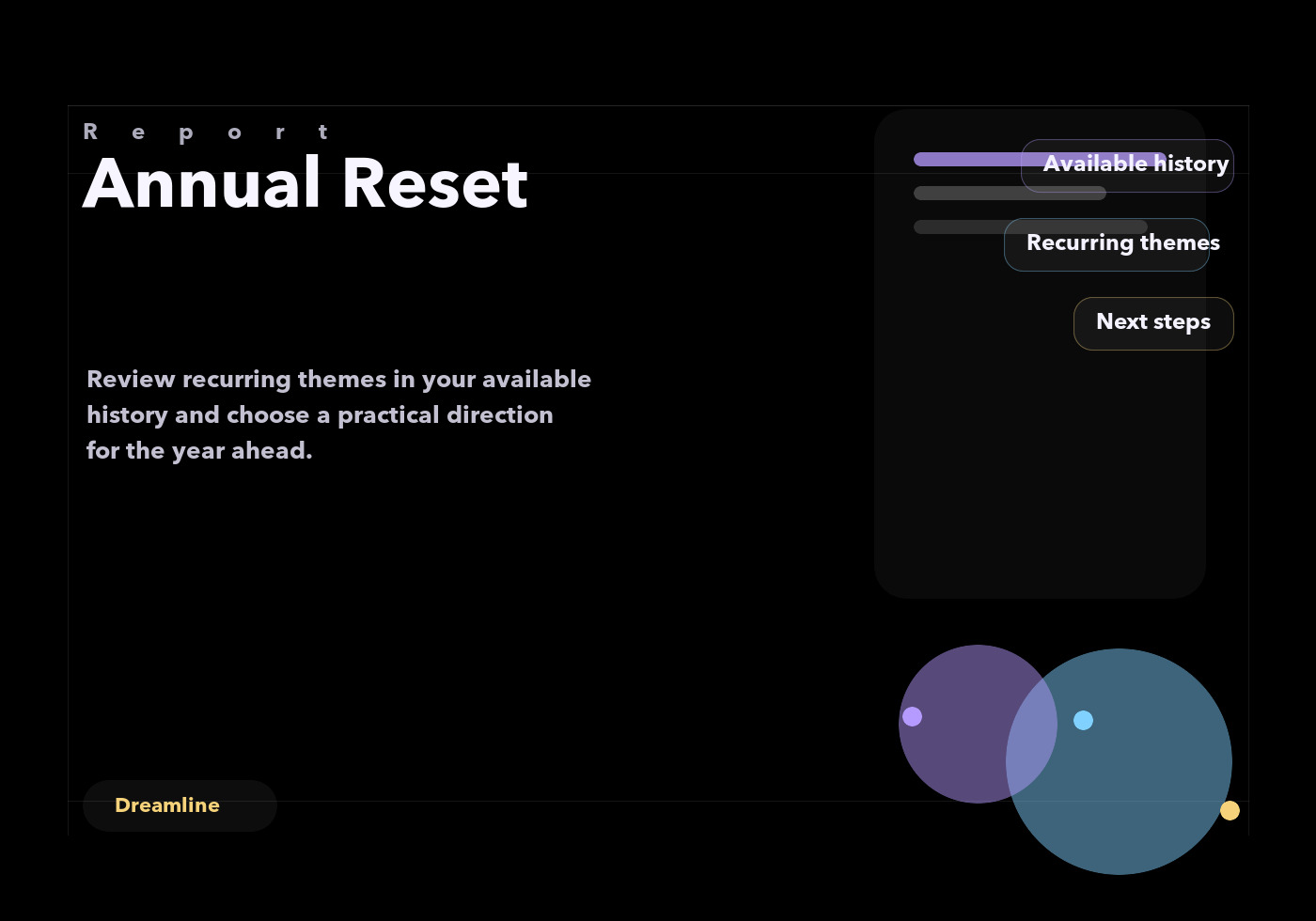 Annual Reset report visual